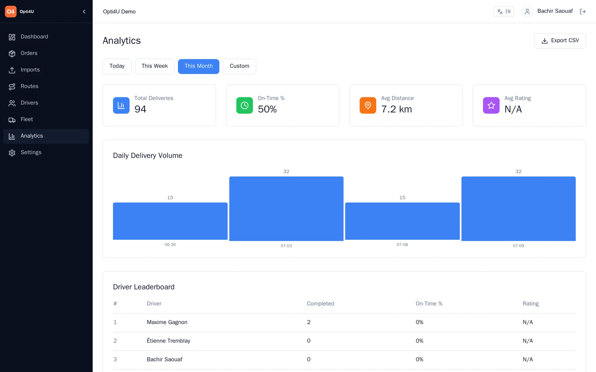 Know your delivery performance